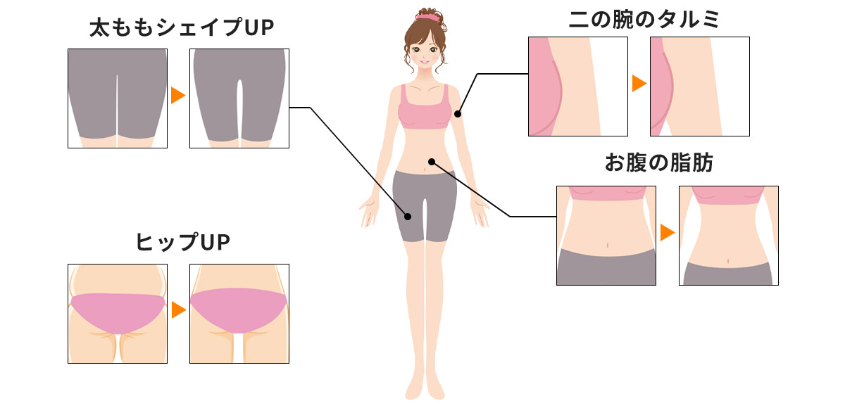 効果